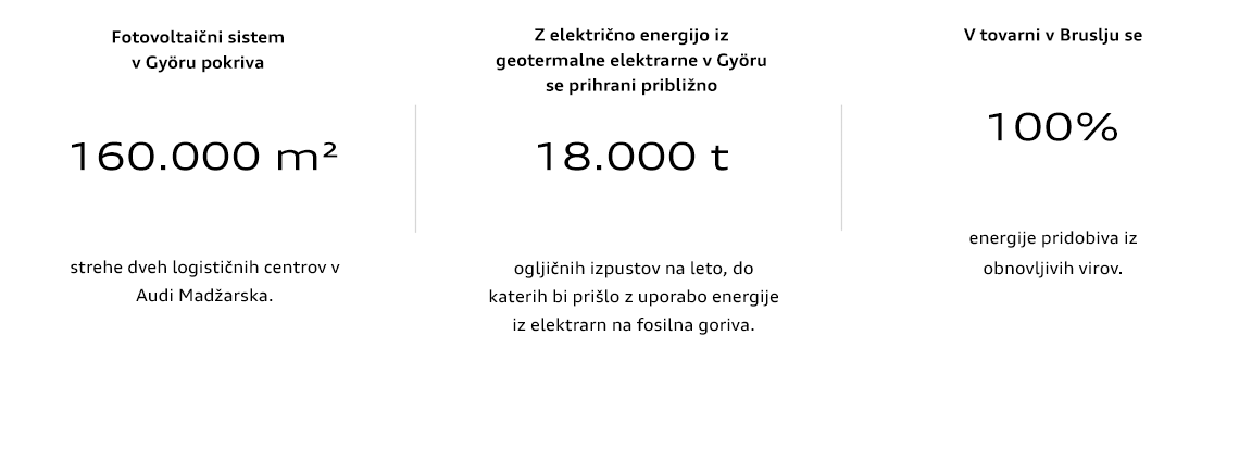 Kako Nastane Novi Q8 E tron kako-nastane-novi-q8-e-tron